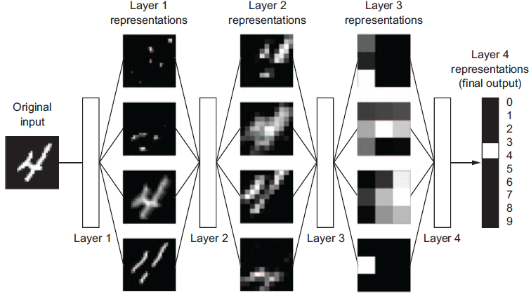 Demystifying Machine Learning, Part 2 – Stories From A Software Tester