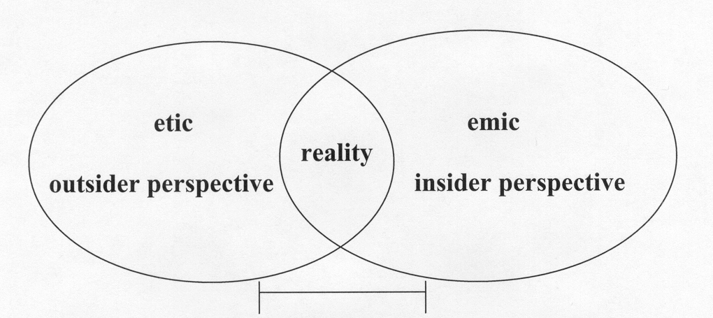 The Emic and Etic in Testing – Stories from a Software Tester