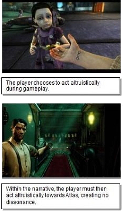 BioShock choice of acting in harmony with narrative