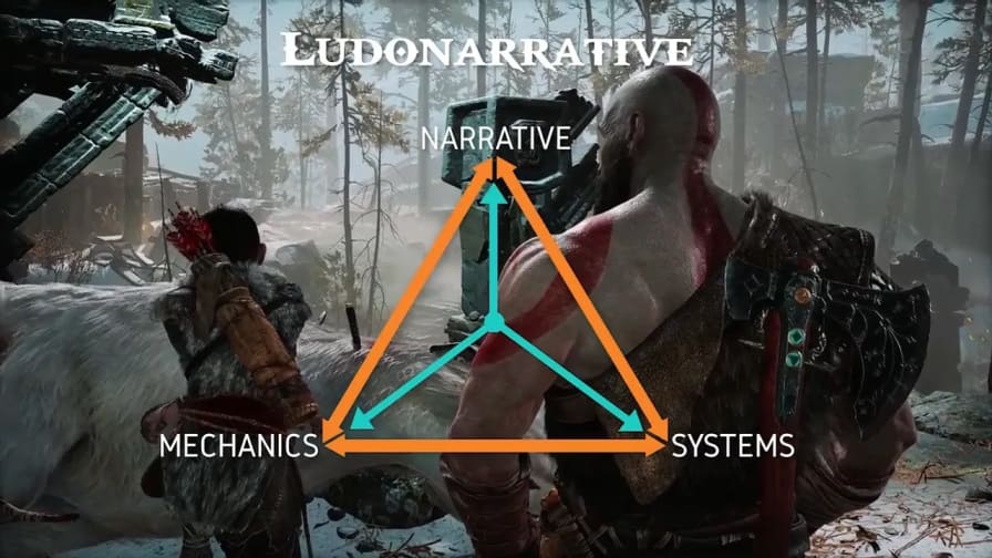 Ludonarrative: narrative, mechanics and system.